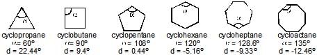 Conformational Isomerism | Chemistry Class 11 - NEET